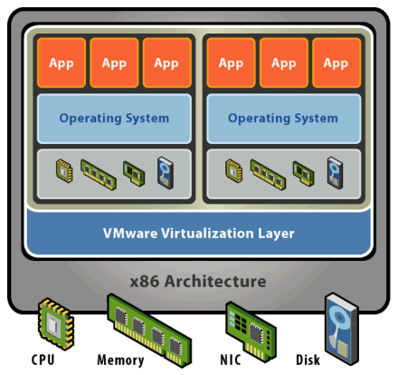 vmware