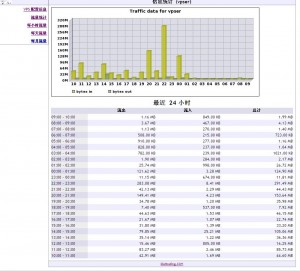 diahosting-cp-3