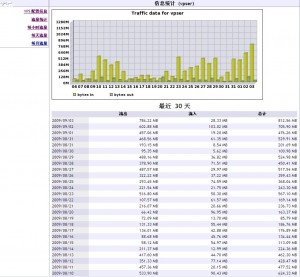 diahosting-cp-4