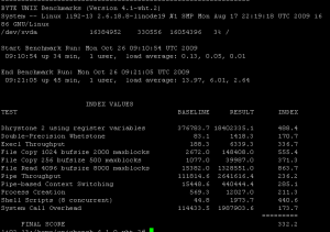 linode_unixbench_score