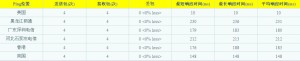 d9host-webkaka-ping