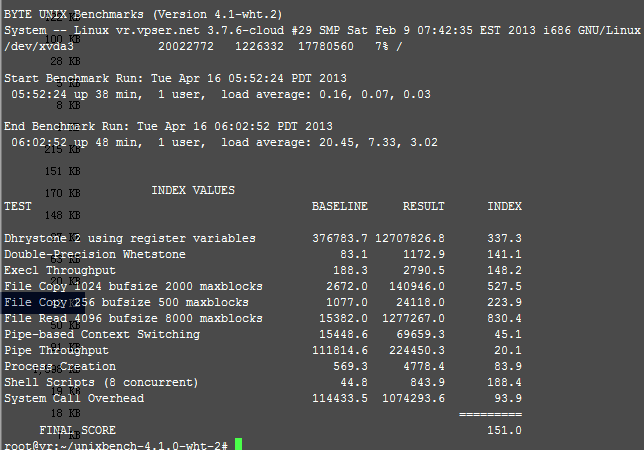 vr-test-unixbench