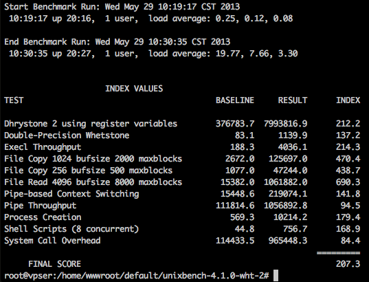 digitalocean-unixbench