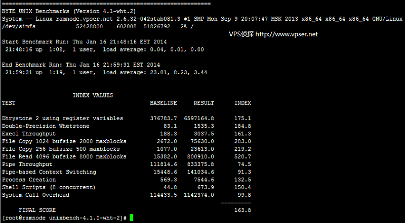 ramnode-unixbench20140117