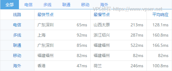 linode-2016-jp-tokyo-2-chinaz-ping1