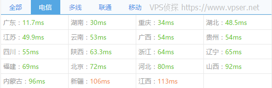 vps2ez-cloudie-raid10-chinaz-ping