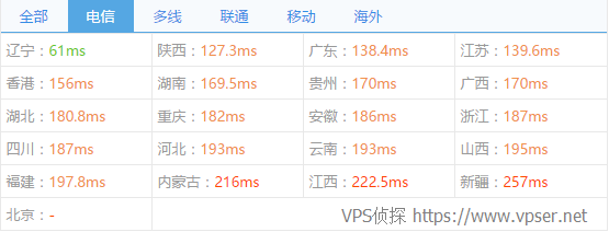 vps2ez-c3-chinaz-ping1