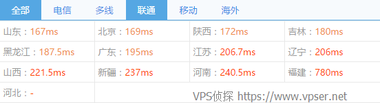 vps2ez-c3-chinaz-ping2